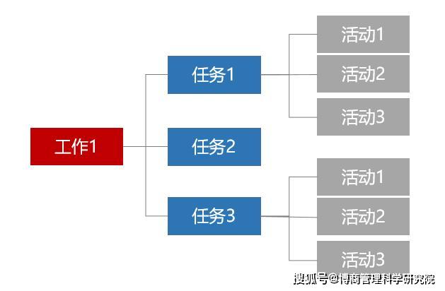 嫡兄动态，技能学习与任务执行的详细步骤指南