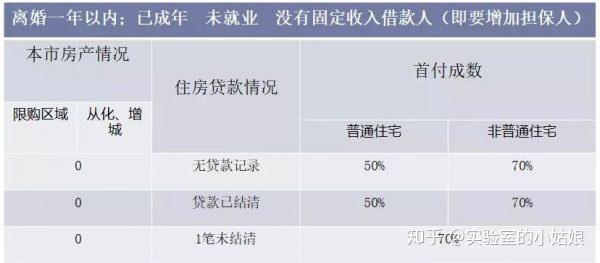 广州花都购房新政详解及全流程步骤指南