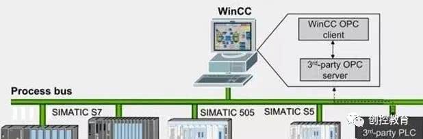 WinCC最新版本发布，功能升级与技术创新的完美结合