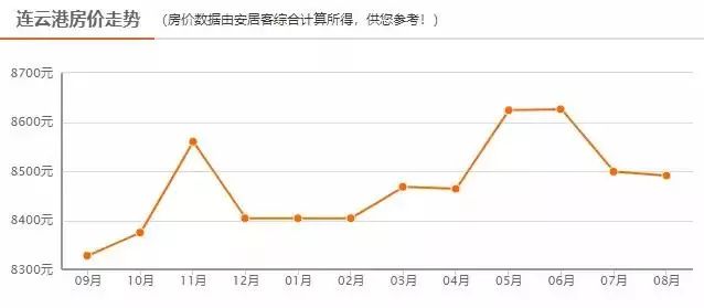 揭秘连云港最新房价走势与投资置业指南！