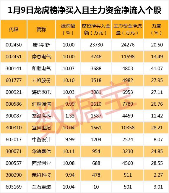 摩恩电气最新动态更新，全面解析摩恩电气最新消息