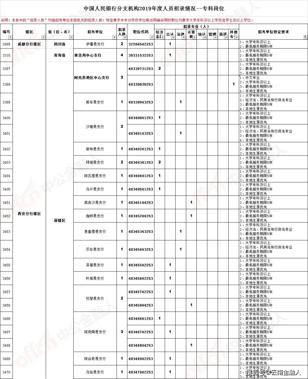 淄博高新区最新招聘，职业发展的理想之地