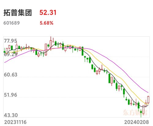 拓普集团最新动态，科技前沿产品深度解析及最新消息速递