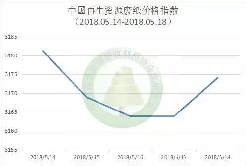 四川废纸价格最新行情,四川废纸价格最新行情，巷弄中的秘密宝藏