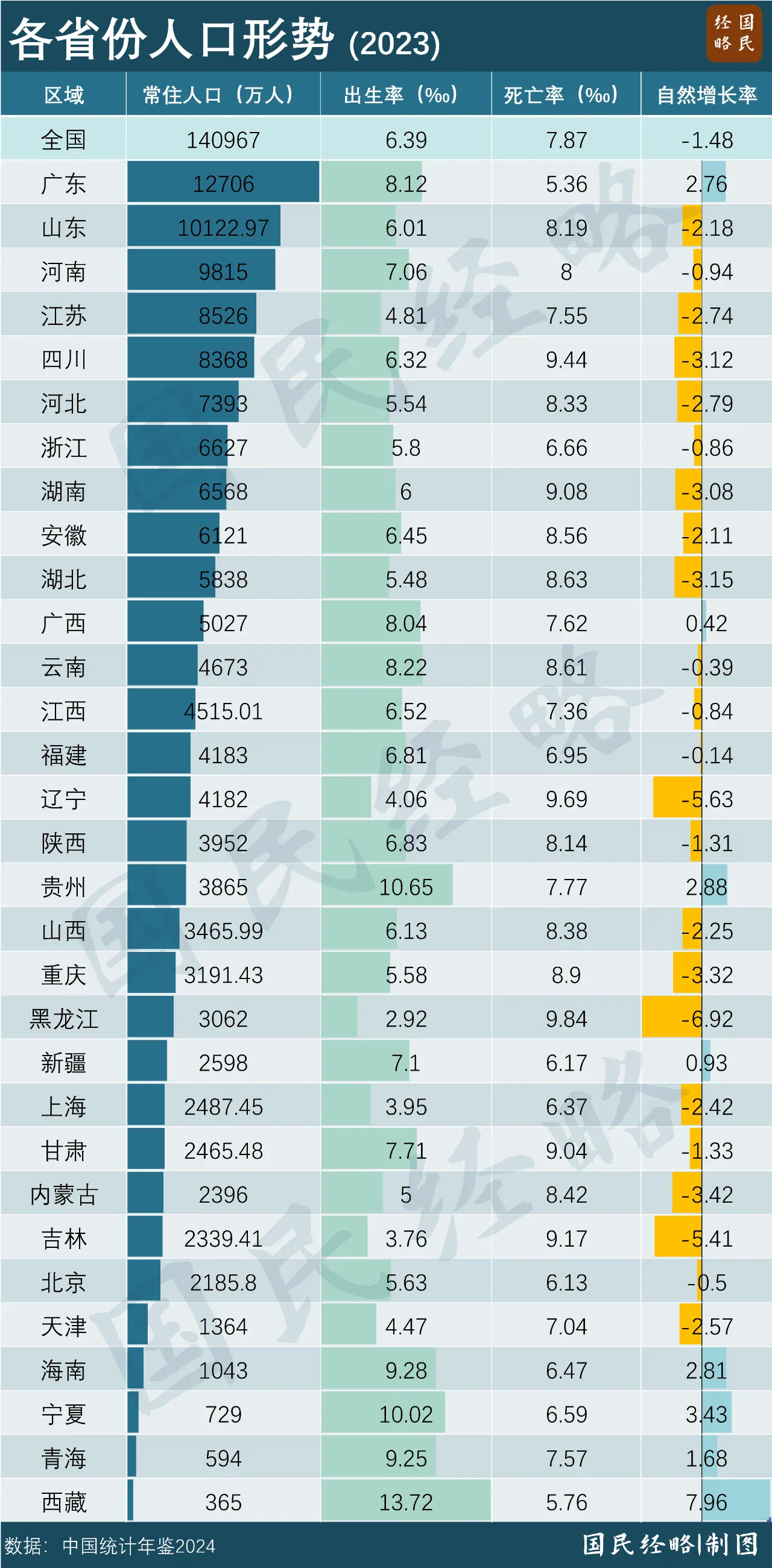 中国人口最新统计2023,中国人口最新统计2023步骤指南（初学者/进阶用户适用）