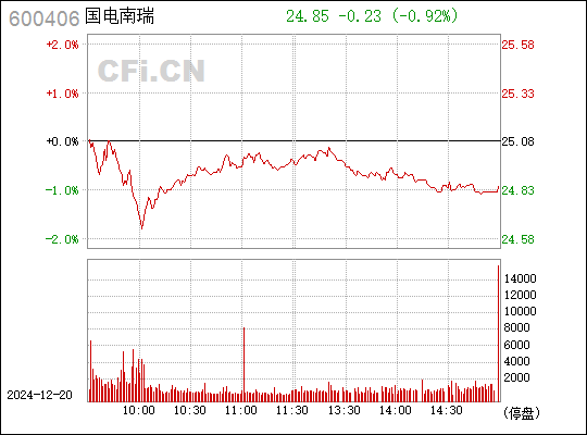 国电南瑞科技革新引领产品前沿，卓越体验展现最新消息