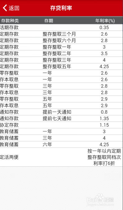 最新存贷利率,最新存贷利率查询与理解，详细步骤指南