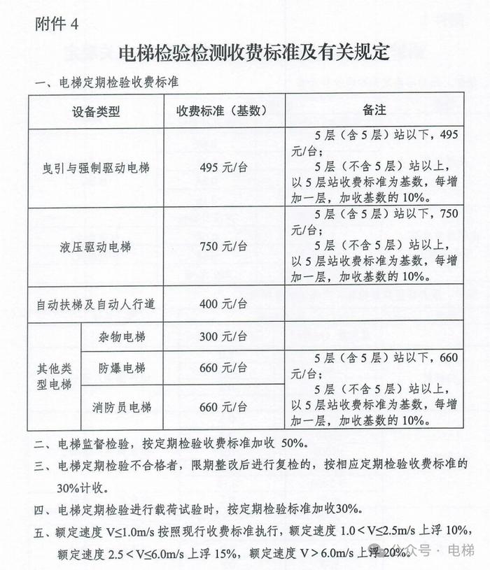 电梯最新检规，一路向上，品质自信闪耀