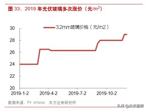 工业硅最新报价,工业硅最新报价，市场走势分析与展望