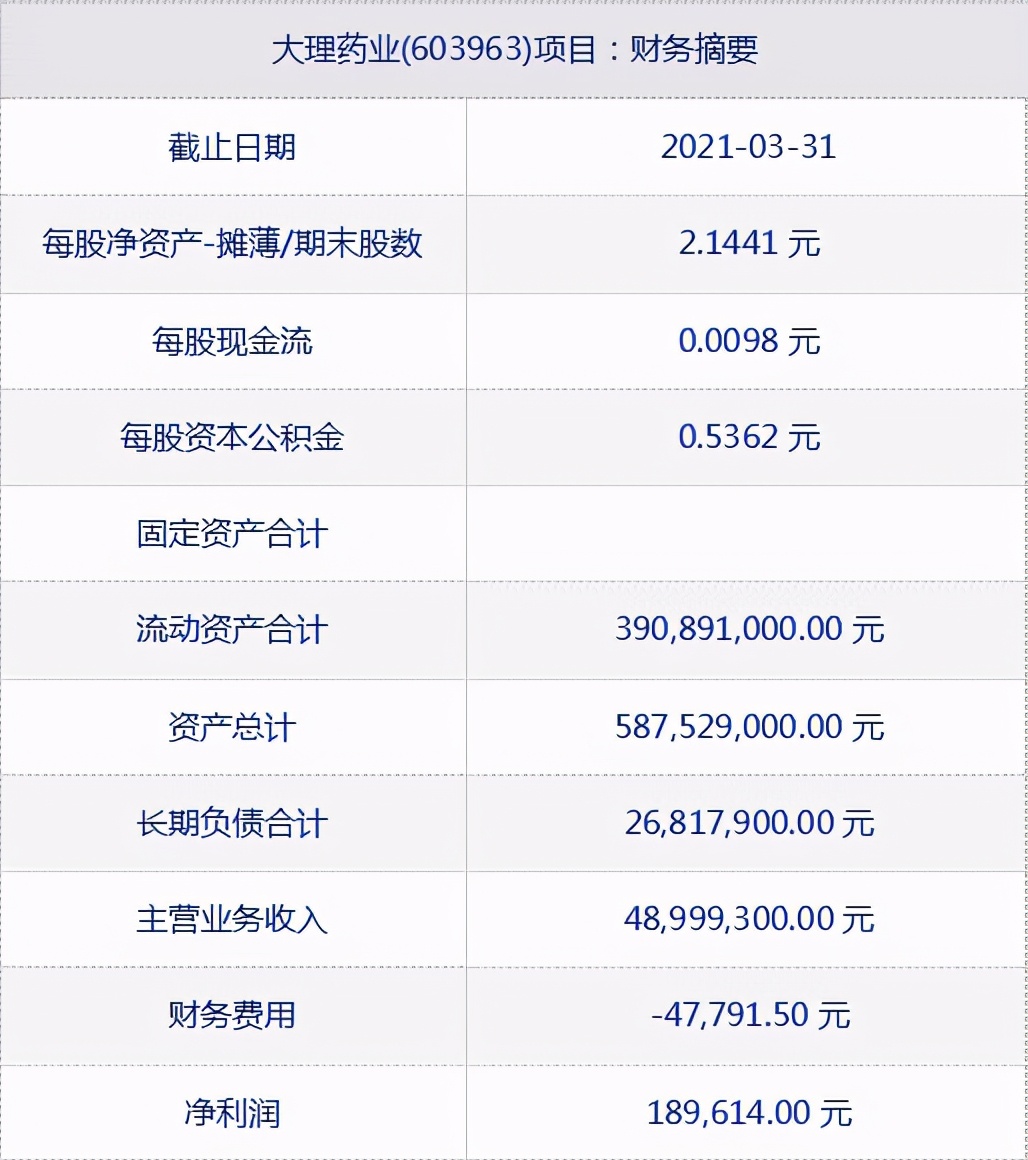 大理药业最新动态与步骤指南速递