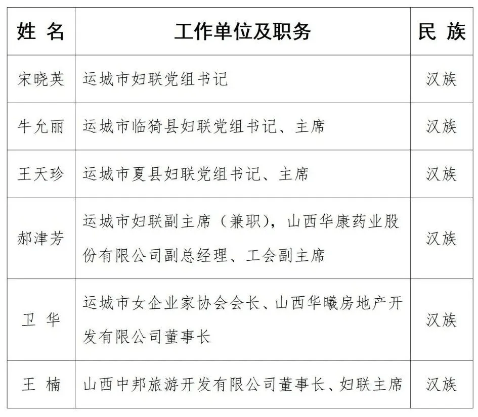 运城组织部最新公示，查询与解读指南发布