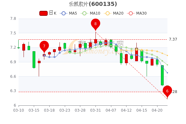 乐凯新材最新消息全解析，初学者与进阶用户获取指南