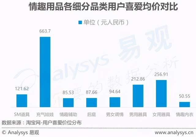 最新性用品,最新性用品的探讨，一种多维度的观点分析