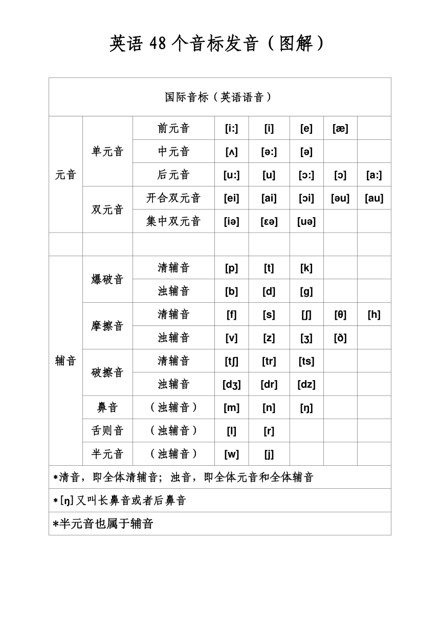 国际音标最新发展，趋势、重要性及影响