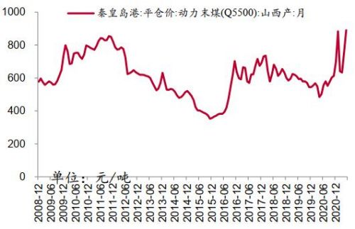 山西电煤最新价格动态更新