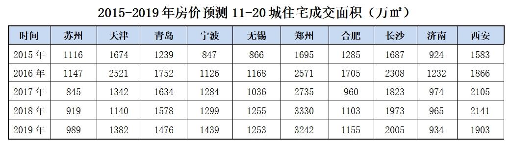 莱芜最新小区房价概述及论述