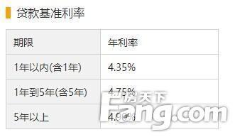 揭秘2017房贷最新利率，你不可不知的金融资讯！