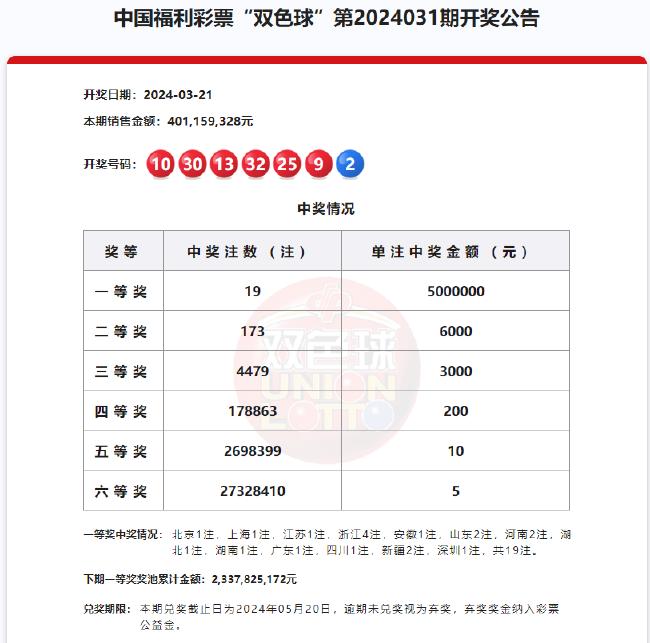 双色球最新开奖公告通知