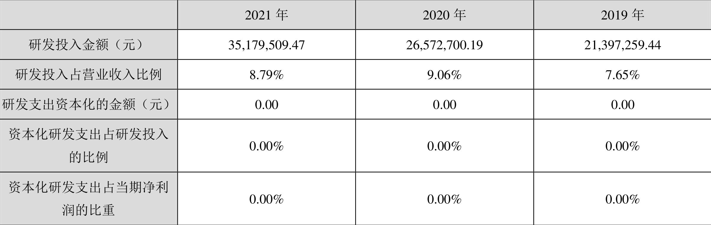 正海生物最新动态更新，揭秘最新消息