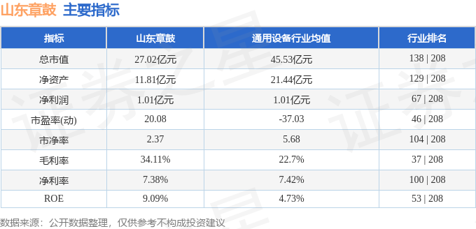 山东章鼓最新动态更新，最新消息汇总