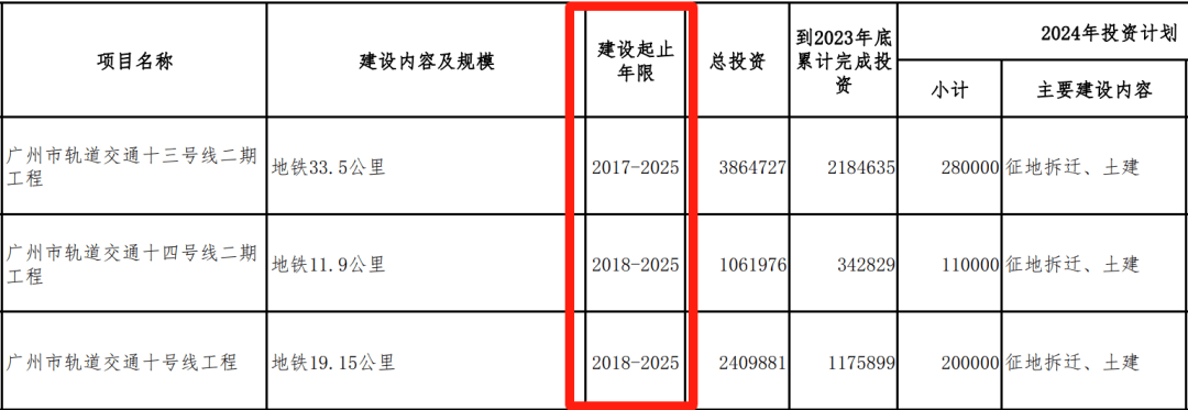 广州11号线最新消息,广州地铁11号线最新进展🚇，你绝对不能错过的消息！🚀