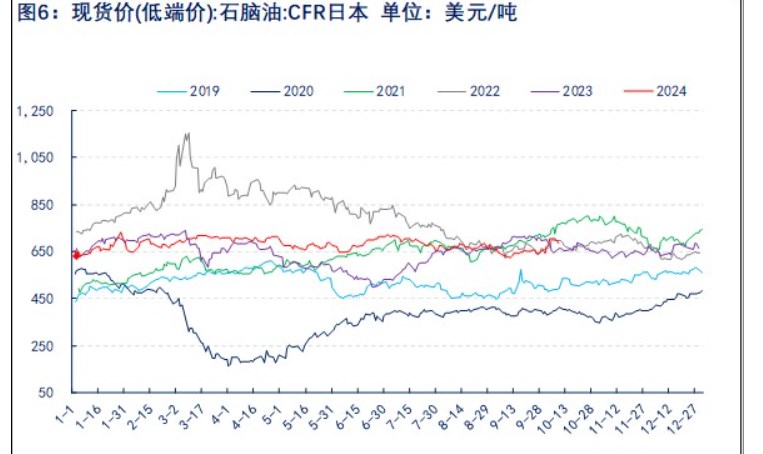 乙二醇最新价格行情及小巷深处的化学奥秘探索