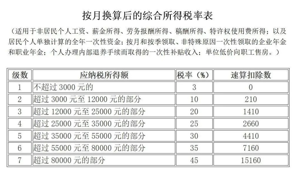 最新个人所得税税率表与小巷深处的特色小店探秘