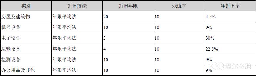 最新折旧年限详解步骤指南及注意事项