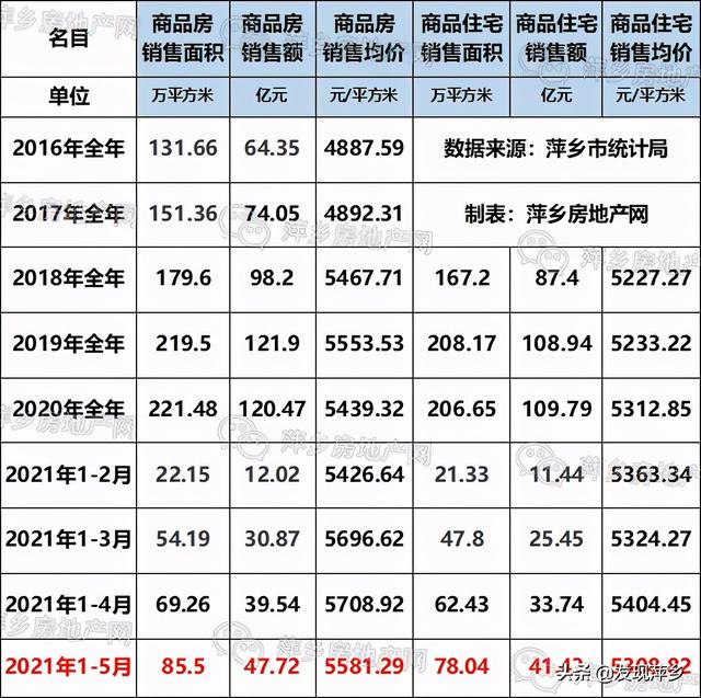 萍乡楼盘最新价格表，多元视角下的观察与深度解析