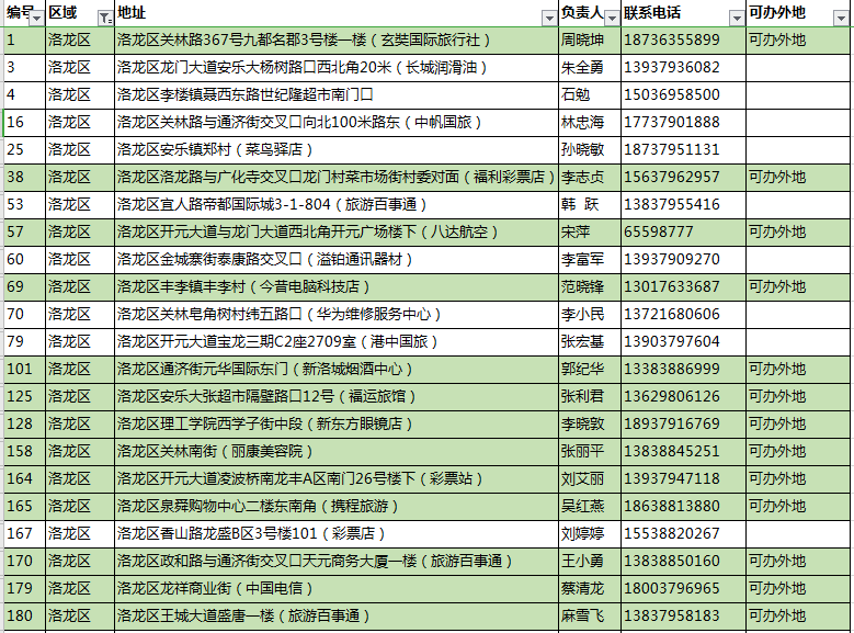 桂林碧桂园最新房价动态，变化中的自信与成就感学习之旅