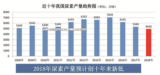 最新化肥价格行情，时代变迁下的市场影响分析