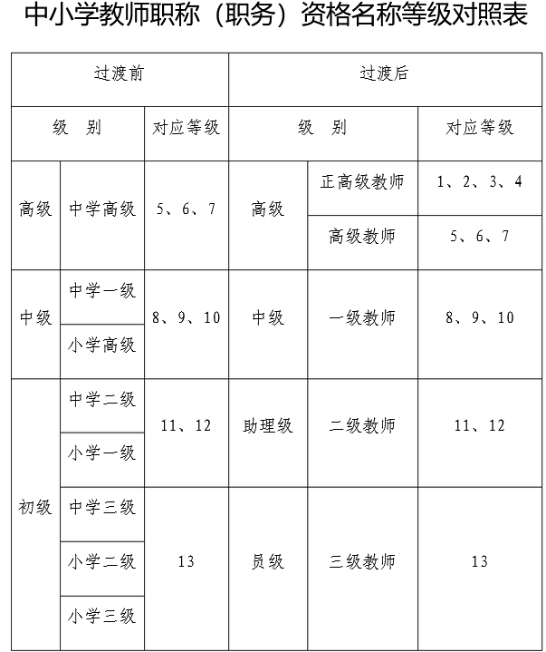 2017教师职称最新消息,深入挖掘解释说明_美学版23.545