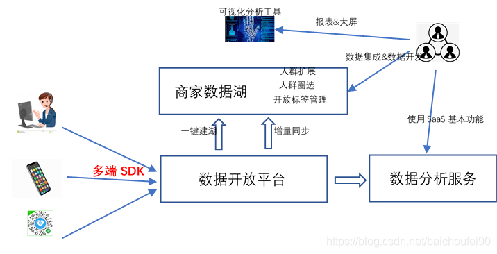 58博爱二手房最新信息,数据导向程序解析_大师版23.306