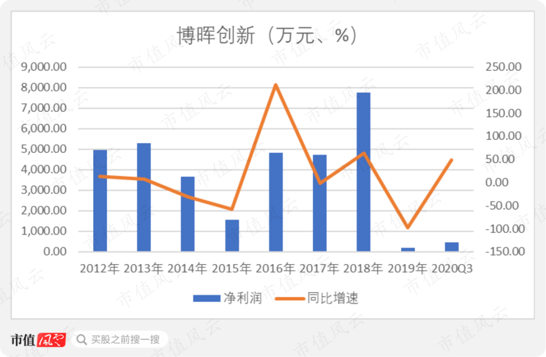 博晖创新最新动态速递📣