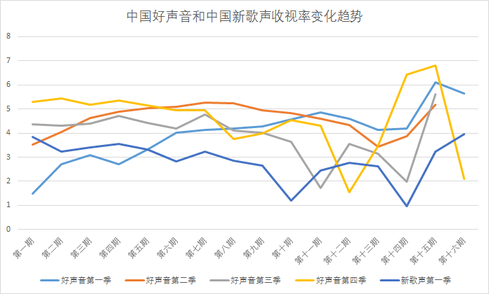 中国新歌声2最新一期,数据指导策略规划_高效版23.878