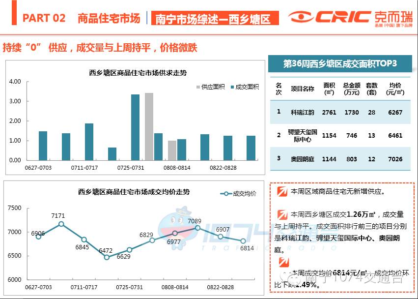 中江中凯一号最新房价,全身心数据指导枕_为你版23.670