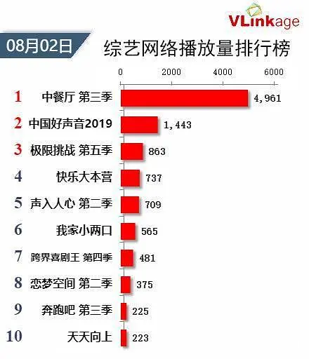 中餐厅昨晚最新收视率,科学数据解读分析_交互式版23.833