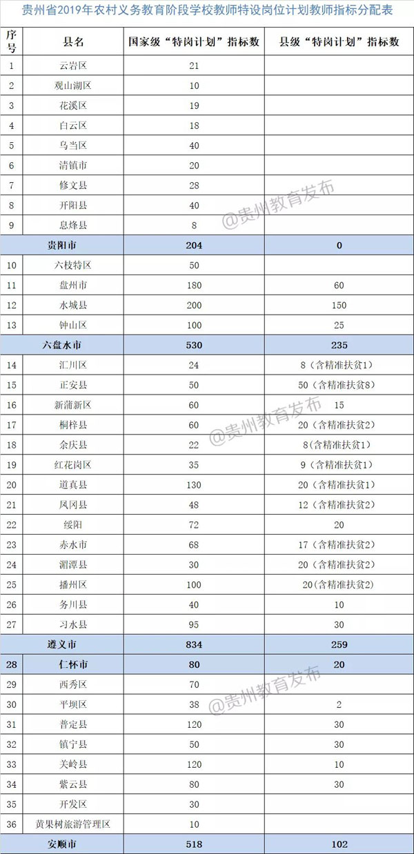 临桂最新幼儿园保育员招聘,实际指标_仿真版23.933