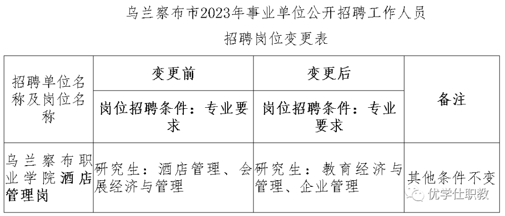 乌兰浩特市最新招聘信息,深入探讨方案策略_专家版23.817