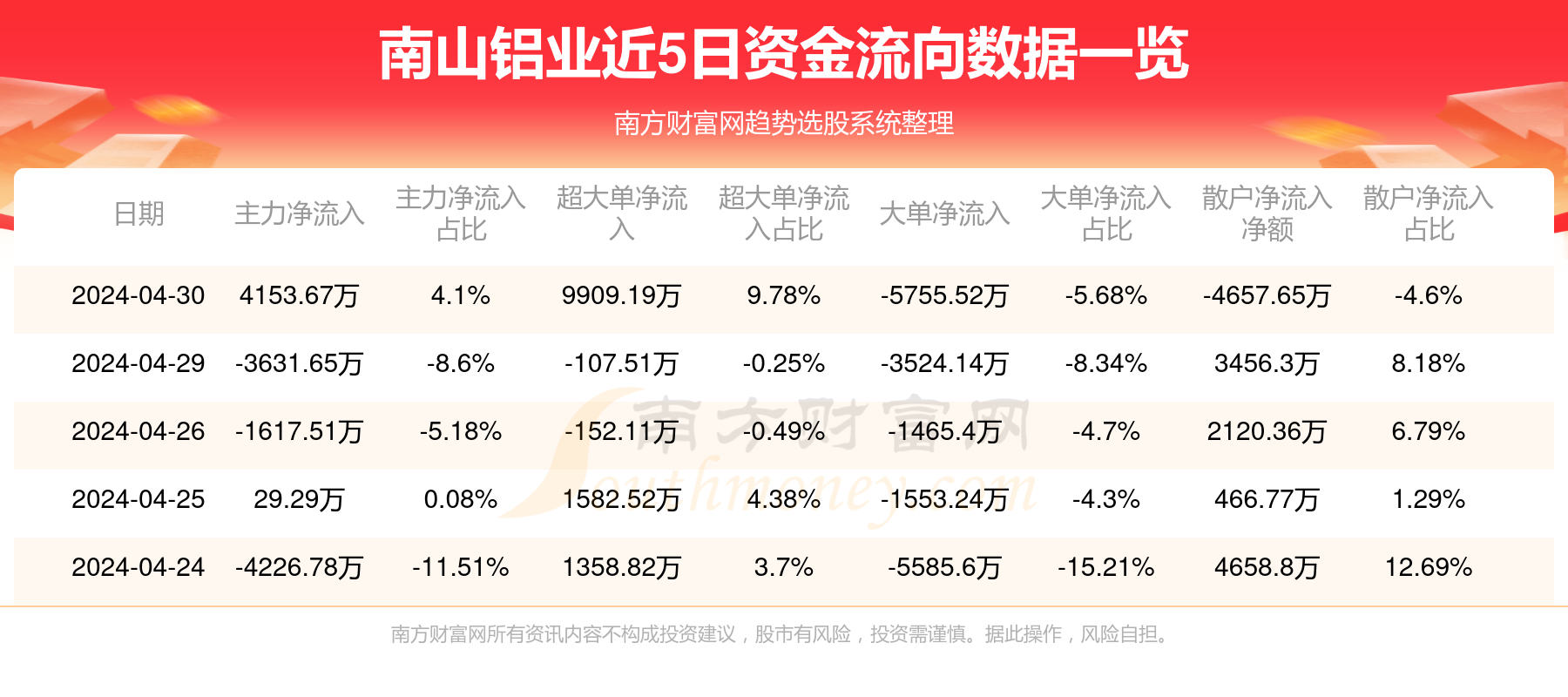 今日南山铝业最新消息,决策支持方案_生活版23.988