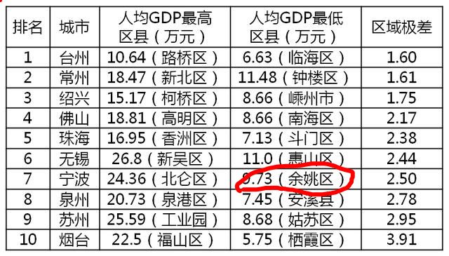 余姚撤市设区最新消息,高效运行支持_声学版23.557