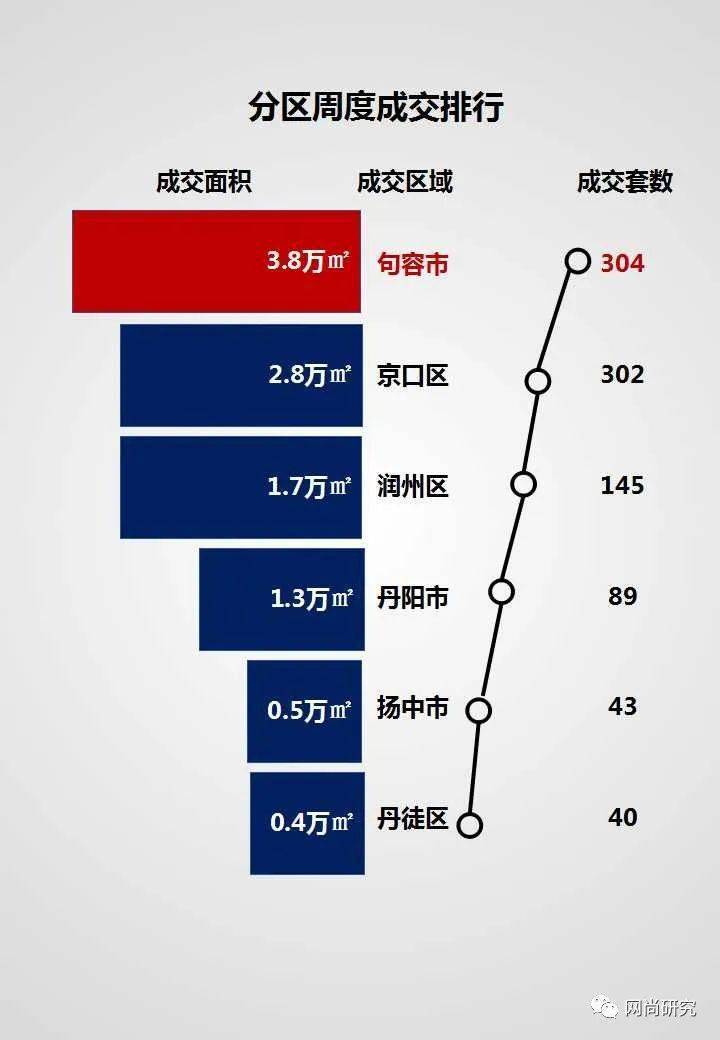 句容二手房最新买卖,深入登降数据利用_专业版23.829