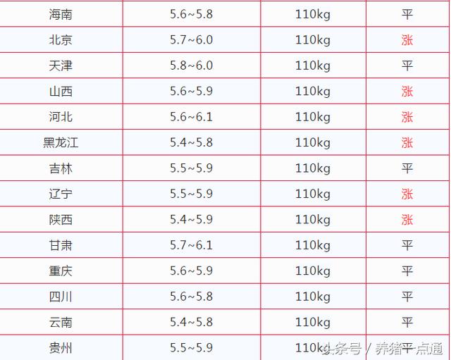 四川最新生猪价格行情,综合计划评估_跨界版23.924