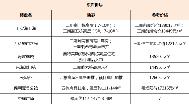 最新二手房急售黄骅,安全设计方案评估_瞬间版23.633