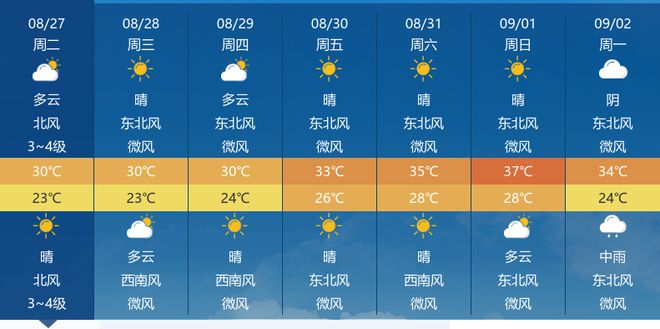 松门天气预报最新消息,深究数据应用策略_适中版23.131