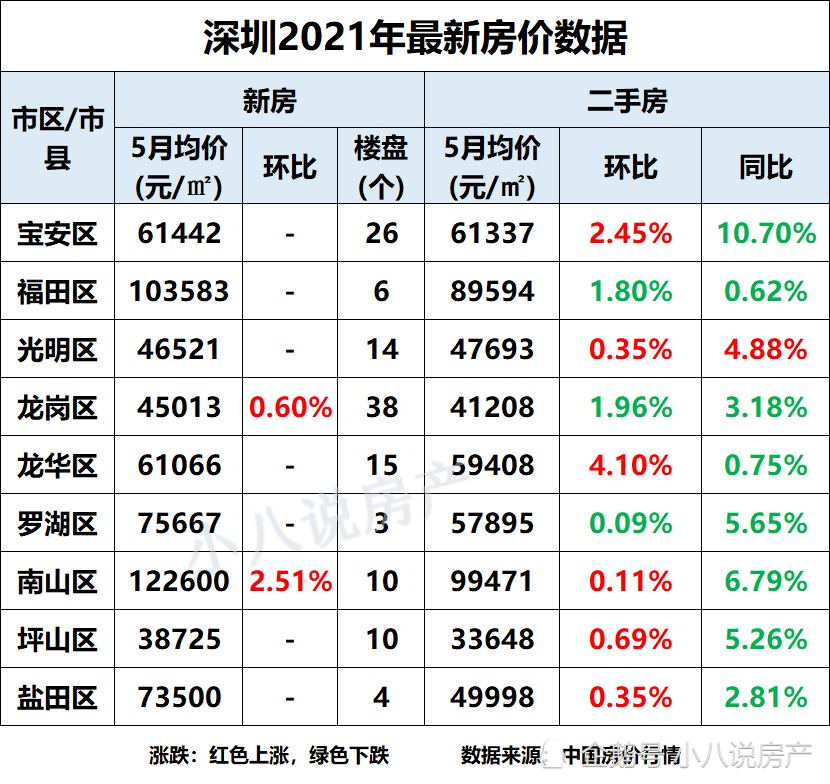 深圳宝安区房价最新消息,释意性描述解_旅行版23.381