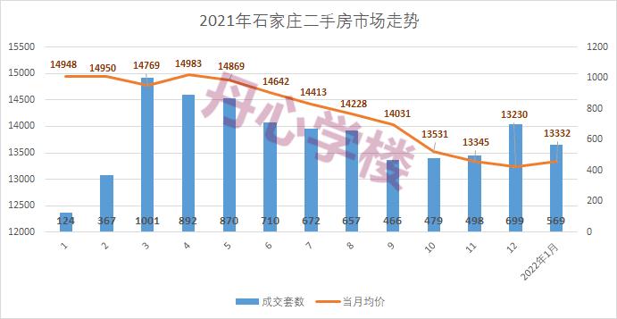 石家庄二环内最新房价,专业调查具体解析_美学版23.341