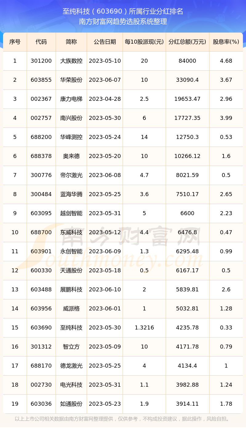 至纯科技股票最新消息,数据导向程序解析_钻石版23.717