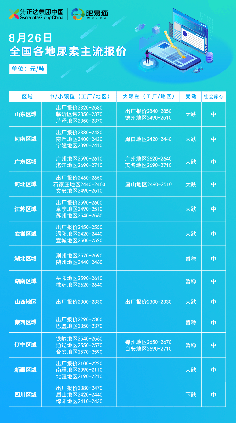 最新尿素报价揭秘，价格大解密与行业动态🌱