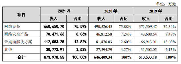 锐捷最新发展动态，观点分析与影响探讨